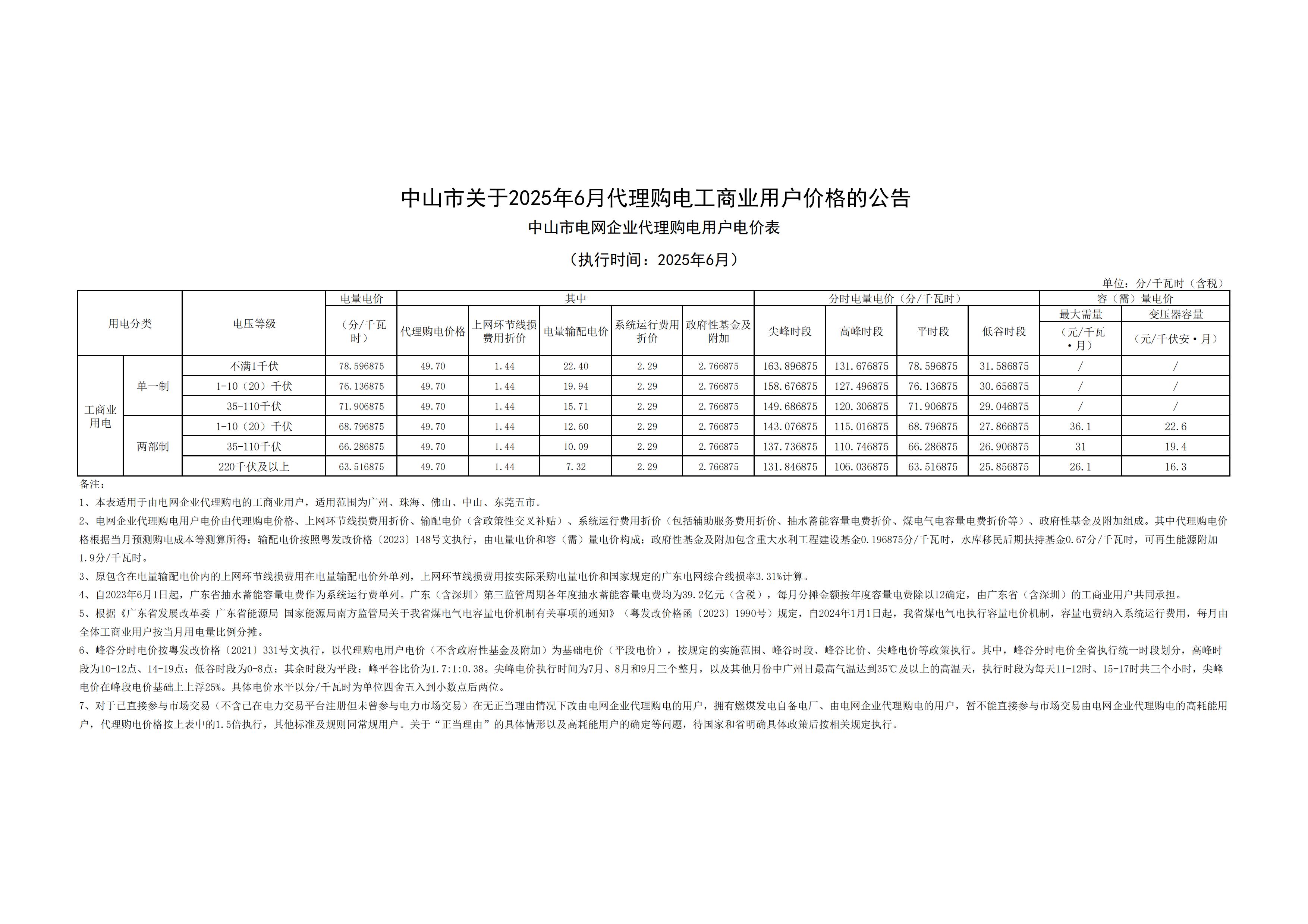 中山市關(guān)于2025年6月代理購(gòu)電工商業(yè)用戶價(jià)格的公告_00.jpg