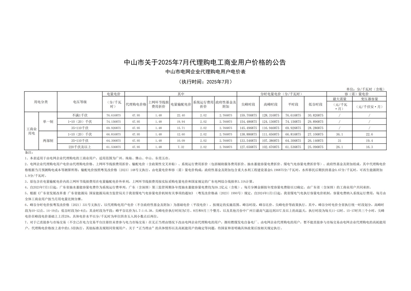 中山市關(guān)于2025年7月代理購電工商業(yè)用戶價格的公告_00.jpg